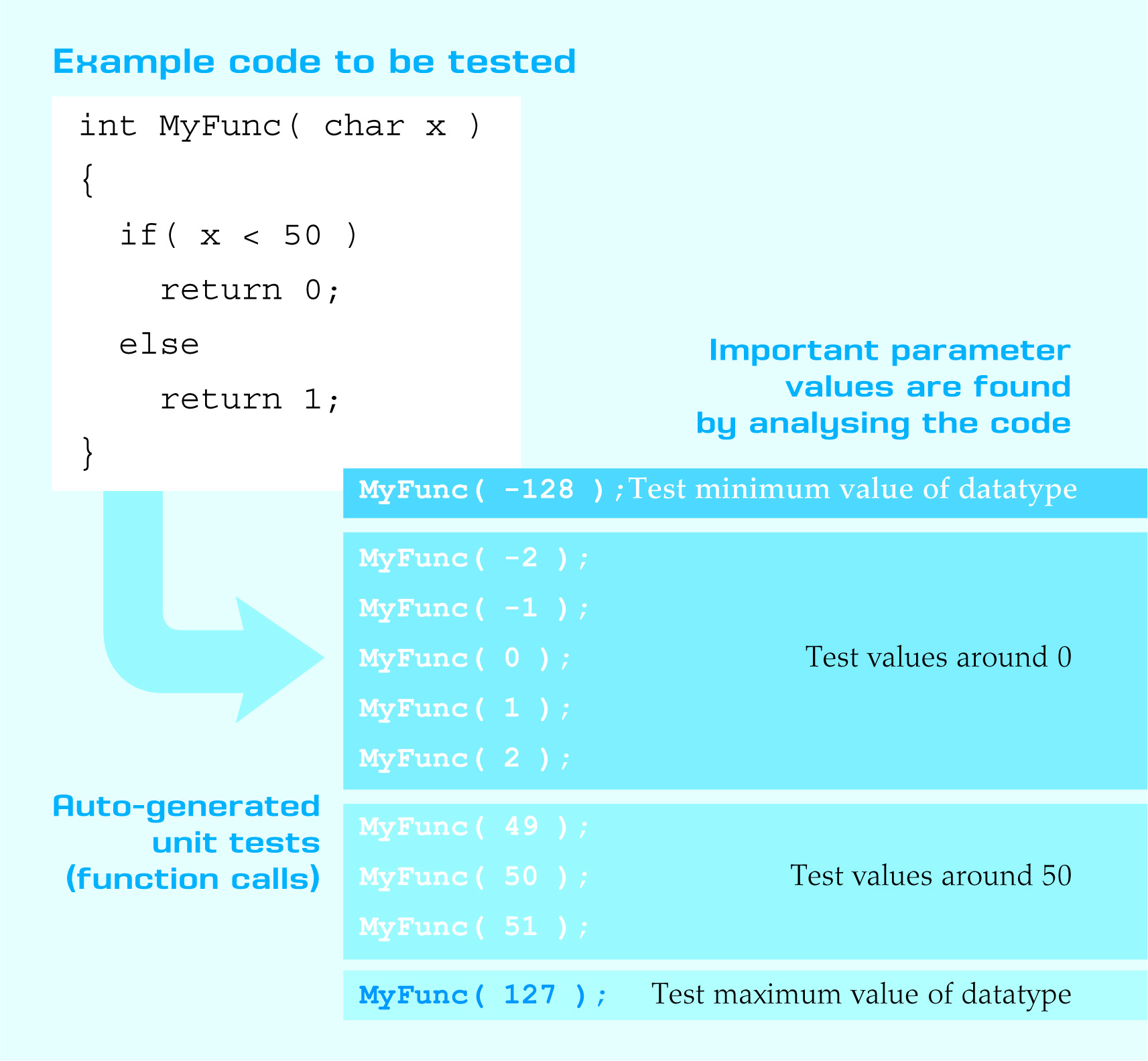 New tools that help software testingNew tools that help software